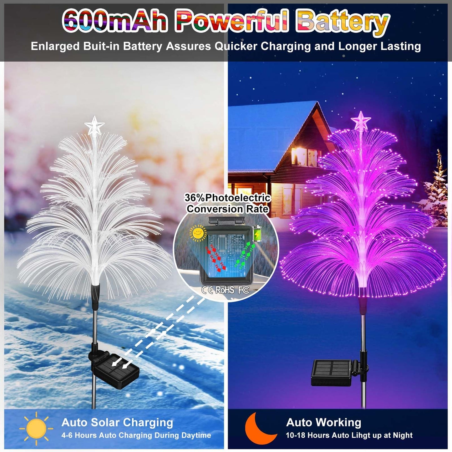 🔥7 Color Changing Christmas Firework Lights